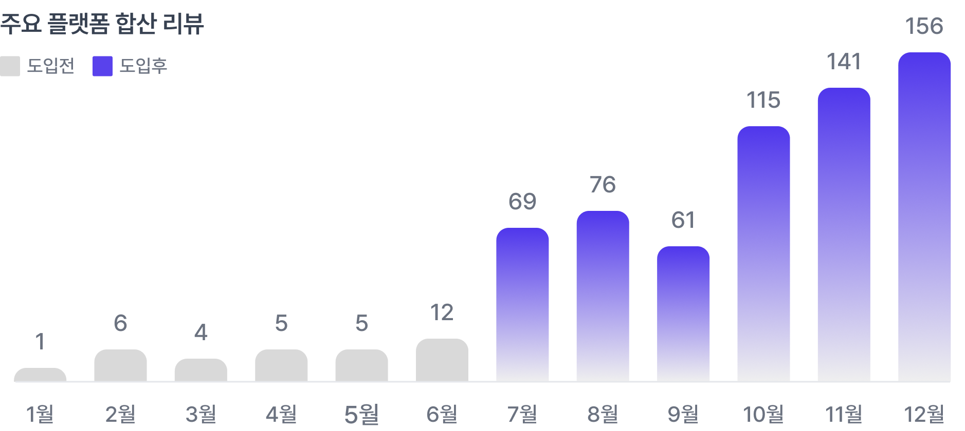 review-growth-content-desktop
